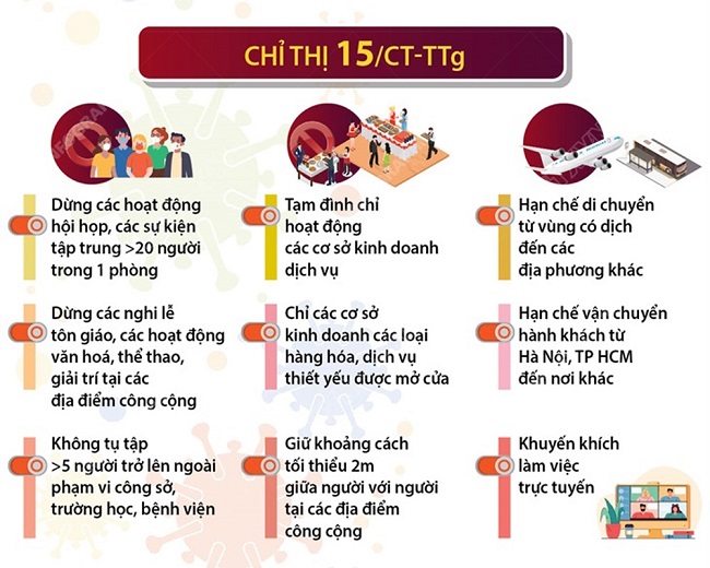 Thành phố Quảng Ngãi: Áp dụng Chỉ thị 15 từ 12 giờ 00 phút ngày 07/8/2021