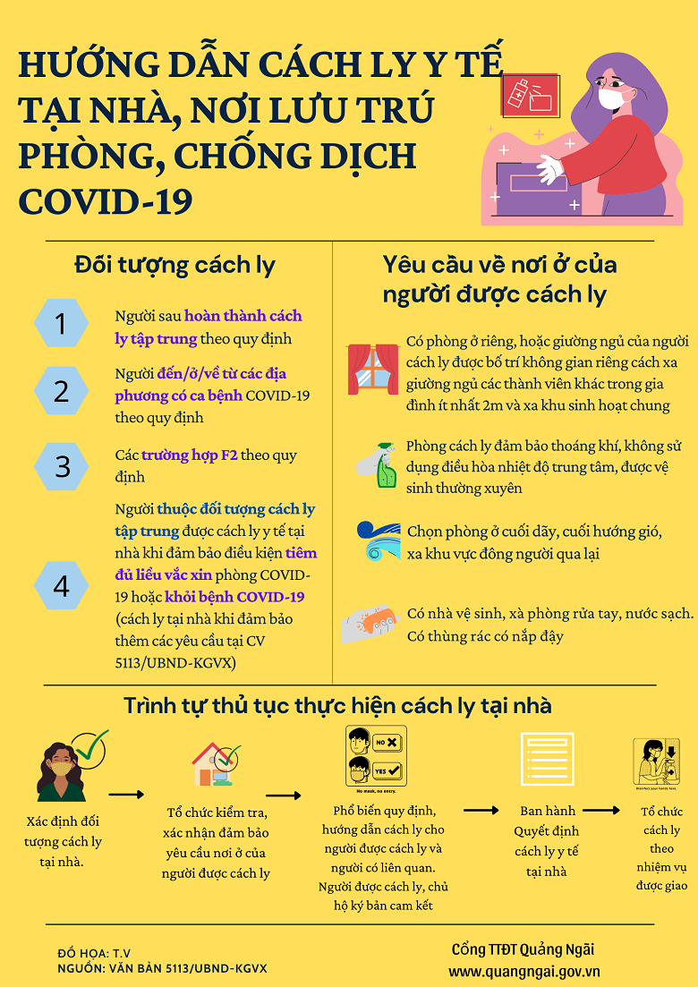 Infographic: Hướng dẫn cách ly y tế tại nhà, nơi lưu trú phòng, chống dịch COVID-19
